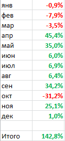 Итоги 2013: система "dr-mart - упрощенка"