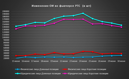 Открытый интерес RIU