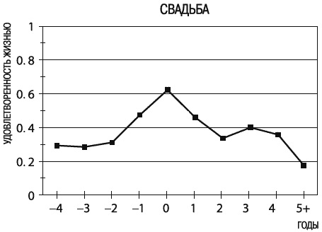 Про любофф и ... Рынки  -  (не голуби)...