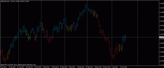 по стопам РОБОСТРОЙ - индикатор для MQL4