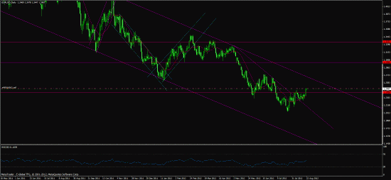 Сделка по EURUSD