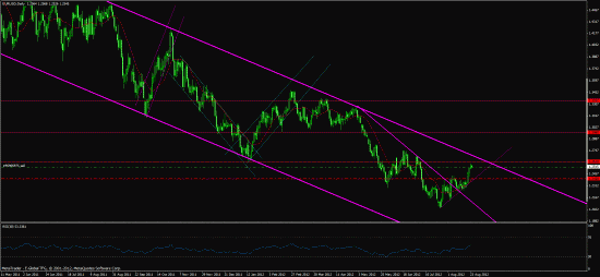 Позиция по EURUSD