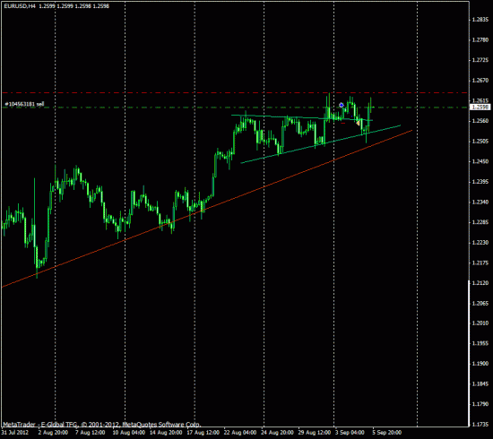 Сделка по EURUSD