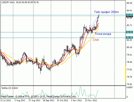 Сделка по USDJPY