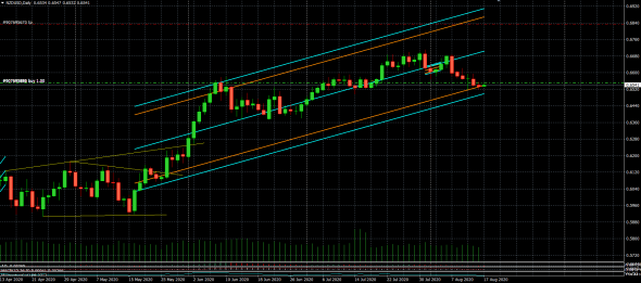 NZD|USD лонг