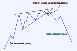 Доллар готовится к выходу