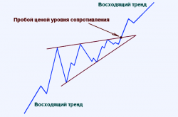 Доллар готовится к выходу