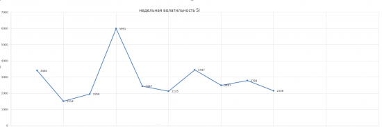 Вложи 100 000 рублей получи 330 000 или отрабатываем пробой на опционах