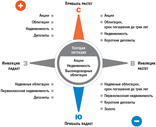 Книга молодого КАПИТАЛИСТА