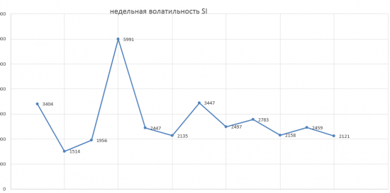 Пробой на опционах ( часть 5)  ждем экспирацию