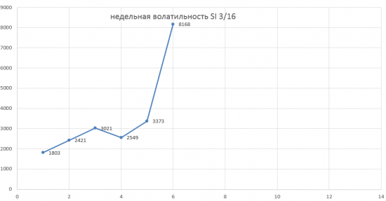 Продам коллекцию путов на  ОПЦИОНАХ ( ДОРОГО )