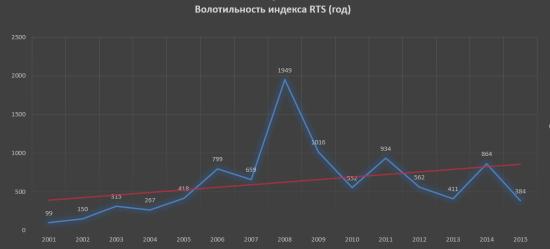 Глобальный передел 2016