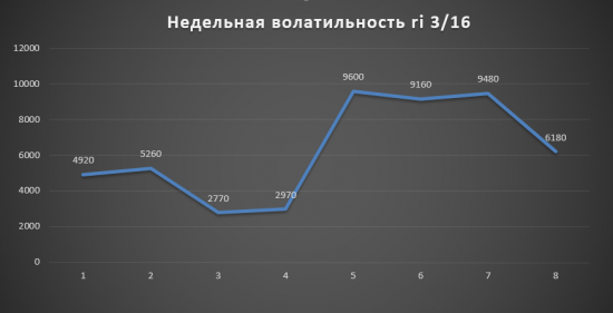 Глобальный передел 2016