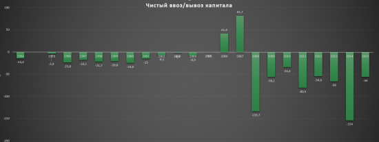 Глобальный передел 2016