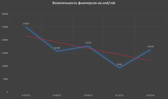 Глобальный передел 2016