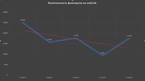 Мартовсие опционы