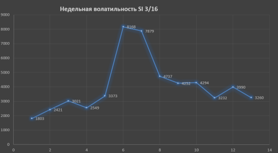 Мартовсие опционы