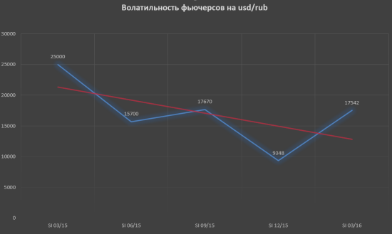 В ожидани движения