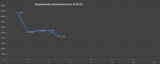 В ожидани движения