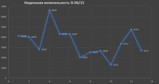 В ожидани движения