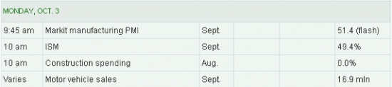 WALL STREET INTRADAY, MONDAY