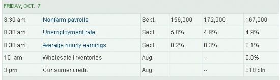 WALL STREET INTRADAY, FRIDAY