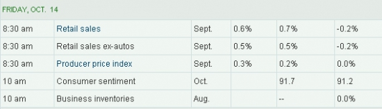 WALL STREET INTRADAY, FRIDAY