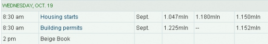 WALL STREET INTRADAY, WEDNESDAY