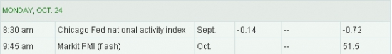 WALL STREET INTRADAY, MONDAY