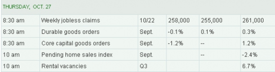 WALL STREET INTRADAY, THURSDAY