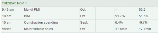 WALL STREET INTRADAY, TUESDAY