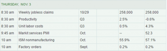 WALL STREET INTRADAY, THURSDAY