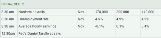 WALL STREET INTRADAY, FRIDAY