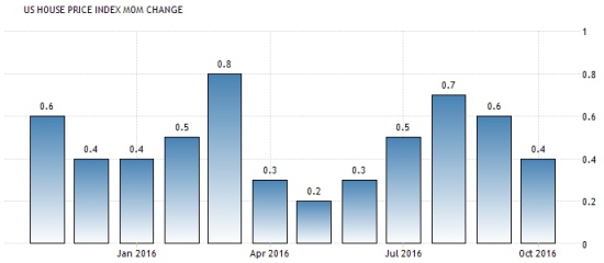 Америка сегодня. Запасы сырой нефти.