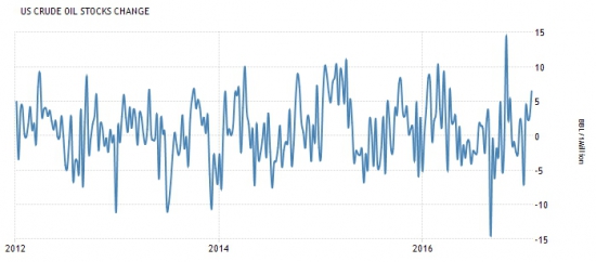 Америка сегодня. Запасы нефти и газа.