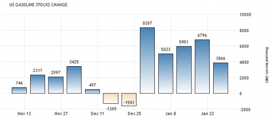 Америка сегодня. Запасы нефти и газа.