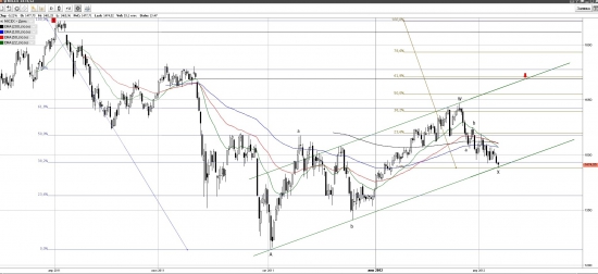 ММВБ куда стремимся (Эллиотт) - апрель/май 2012 (предположение)