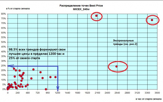 Индекс ММВБ на 240м. Анализ статистики в периоде 05.2008-02.2012.