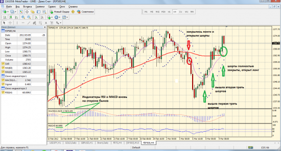 Фьючерс fSP500_240м. Снова сигнал Long.