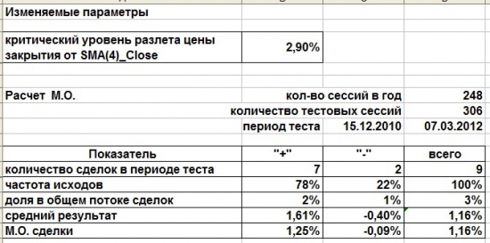 Фьючерс РТС RIM2_Daily. Аналитика локальной перепроданности.