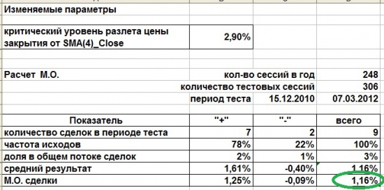 Итоги контртрендовой сделки по RIM2. В продолжение блога от 28.03.12.