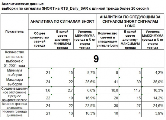 RTS_Daily. Идеи развития ситуации до конца апреля 2012 года.