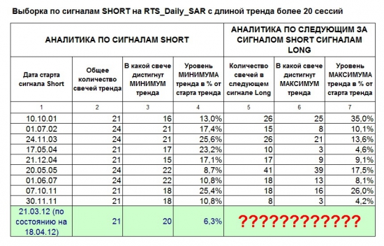 RTS_Daily. Идеи развития ситуации до конца апреля 2012 года.