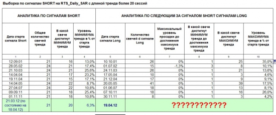 RTS_Daily. Идеи развития ситуации до конца апреля 2012 года. Продолжение блога от 19.04.2012.