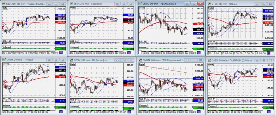 ММВБ. Обзор системных сигналов за период 13.08.12-18.08.12. Прогноз ближайших сессий