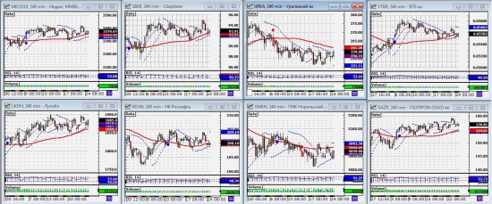 ММВБ. Обзор системных сигналов за период 20.08.12-24.08.12. Прогноз ближайших сессий