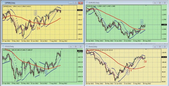 Обзор сигналов на дневных графиках S&P500, EURUSD, GOLD, BRENТ за период 27.08.-31.08 (на 20.00 мск 24.08.12)