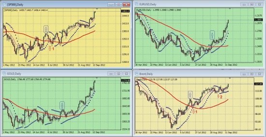 Обзор сигналов на дневных графиках S&P500, EURUSD, GOLD, BRENТ за период 10.09.-14.09 (на 14.00 мск 14.09.12)