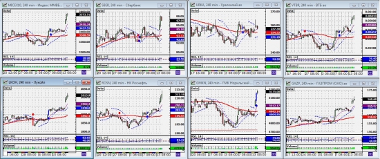 ММВБ. Обзор системных сигналов за период 10.09.12-14.09.12. Прогноз ближайших сессий