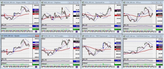 ММВБ. Обзор системных сигналов за период 17.09.12-21.09.12. Прогноз ближайших сессий